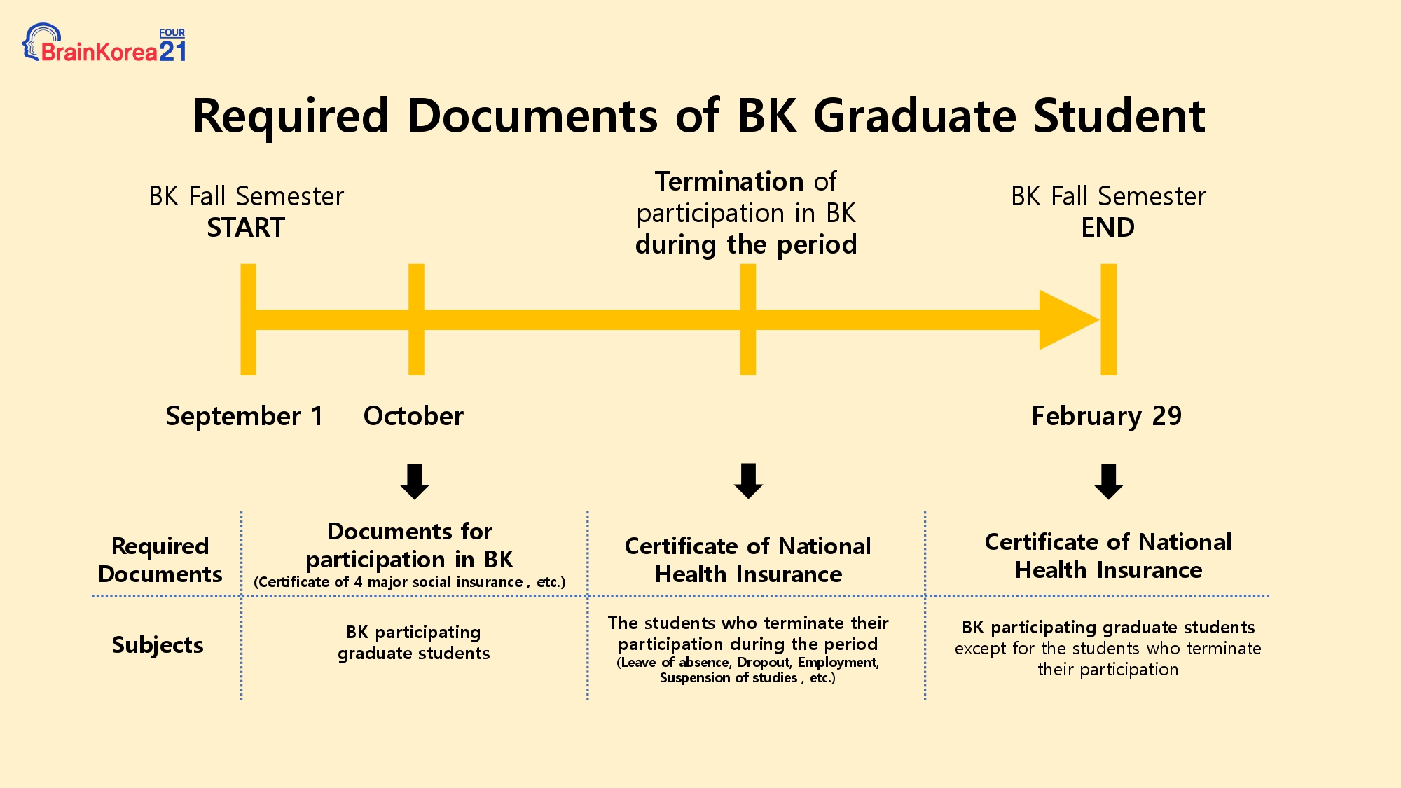 4. Required Documents of BK Graduate Student _Fall semester.jpg